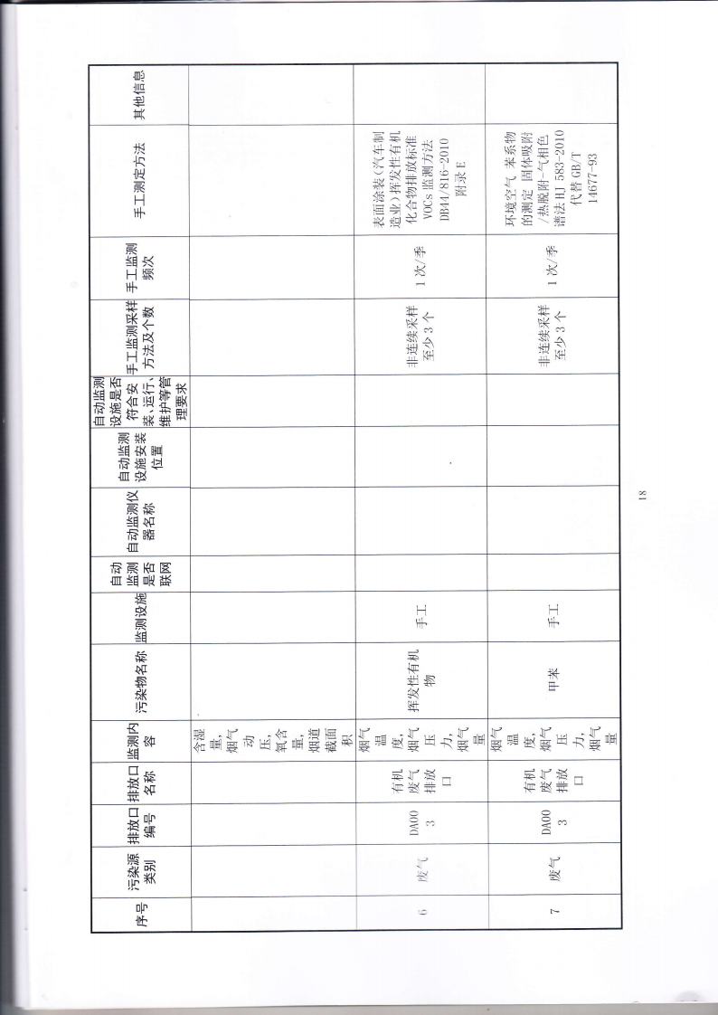 1.7 第二分公司国家排污许可证副本jpg_Page21.jpg