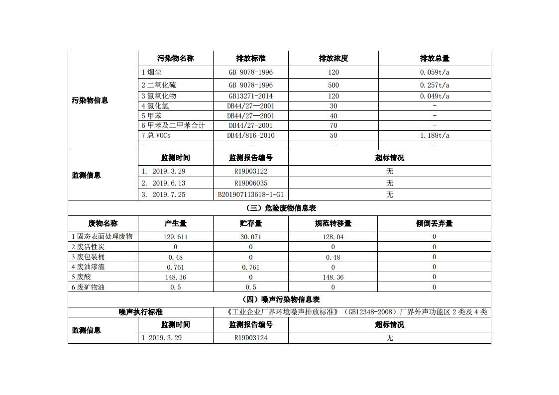 1.1企业事业环境信息公开（新版本）第二分公司201911jpg_Page3.jpg