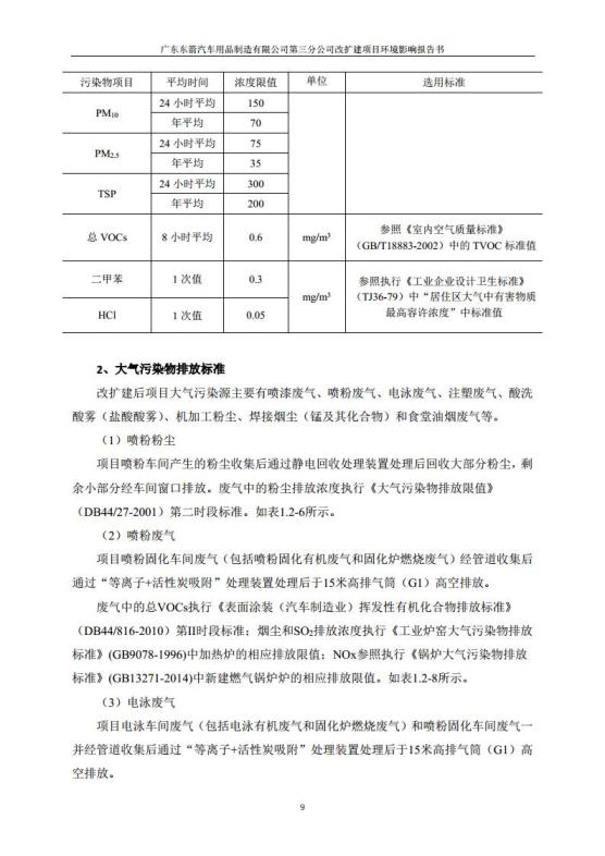 1.2 2016广东东箭第三分公司改扩建项目jpg_Page21.jpg