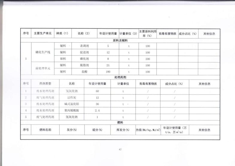 1.5 2018第三分公司国家排污许可证副本jpg_Page45.jpg