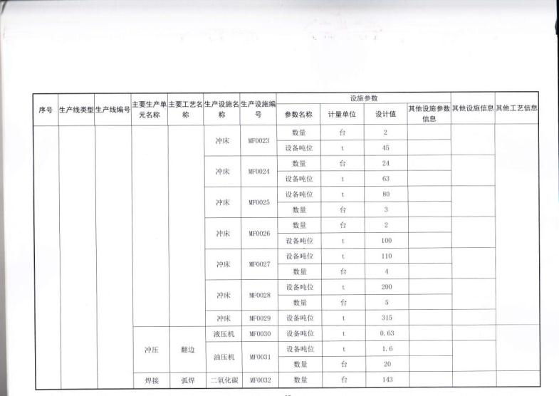 1.5 2018第三分公司国家排污许可证副本jpg_Page40.jpg