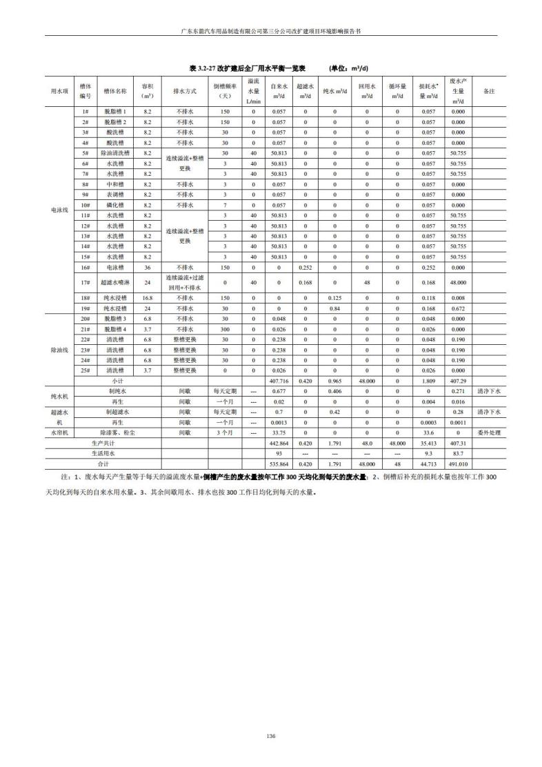 1.2 2016广东东箭第三分公司改扩建项目jpg_Page148.jpg