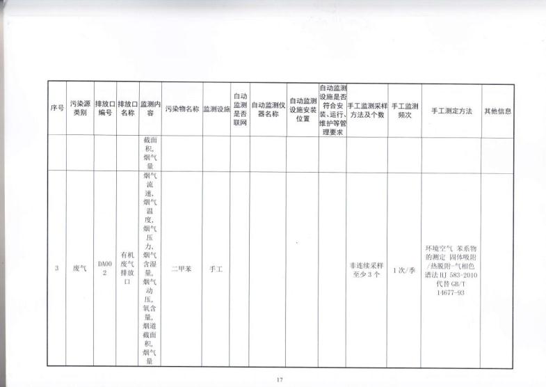 1.5 2018第三分公司国家排污许可证副本jpg_Page20.jpg