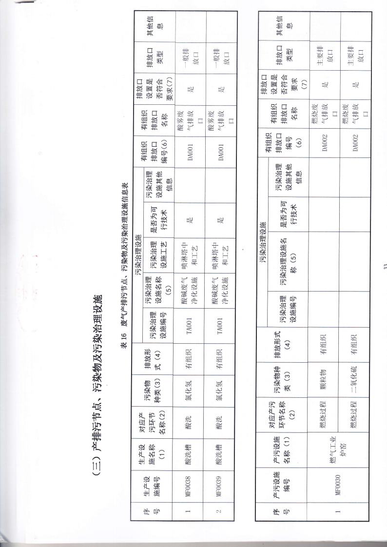 1.7 第二分公司国家排污许可证副本jpg_Page36.jpg