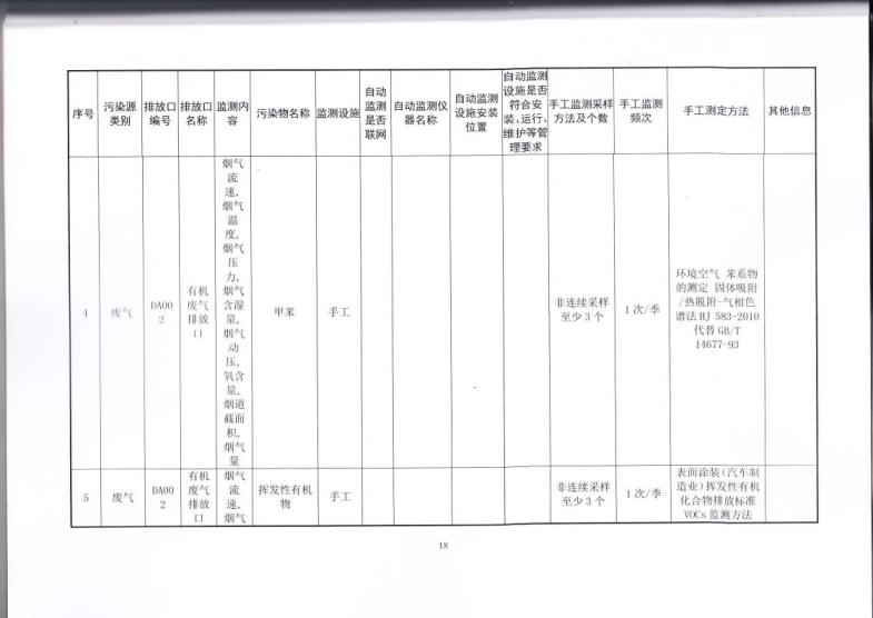 1.5 2018第三分公司国家排污许可证副本jpg_Page21.jpg
