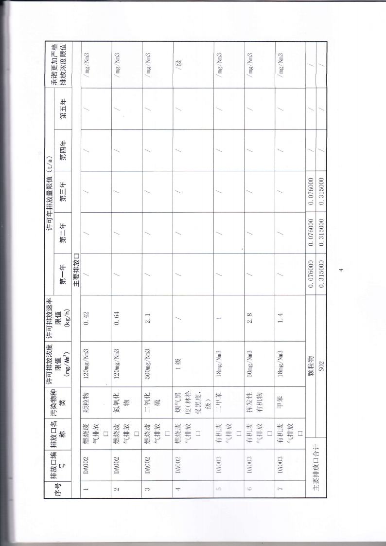 1.7 第二分公司国家排污许可证副本jpg_Page7.jpg