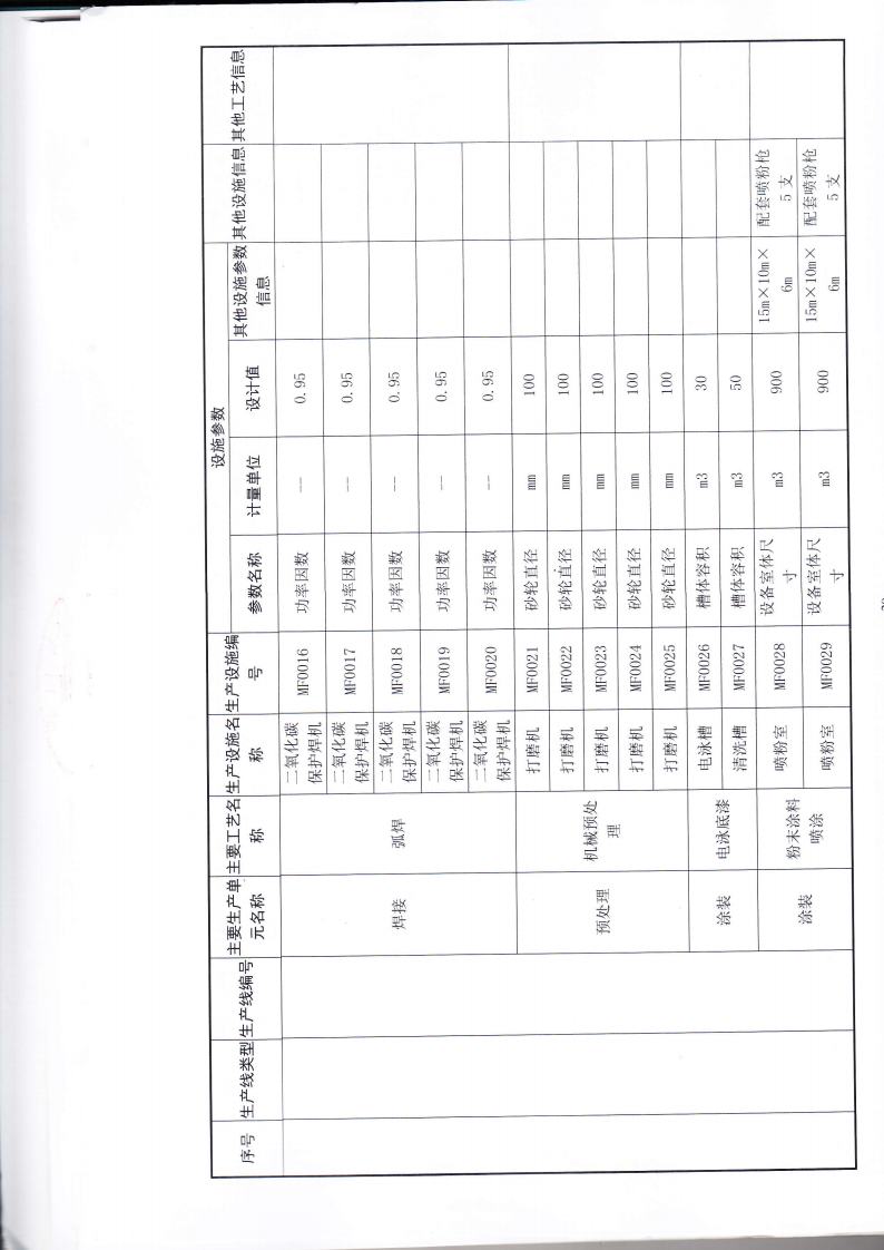1.7 第二分公司国家排污许可证副本jpg_Page32.jpg