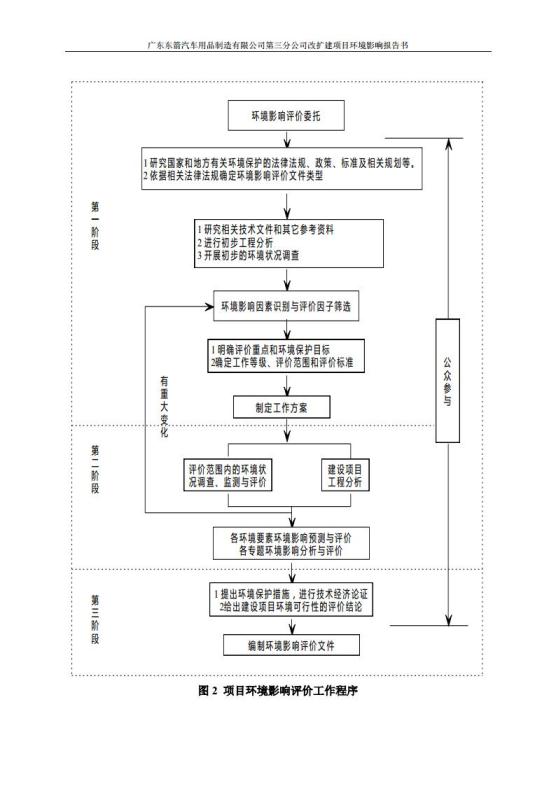 1.2 2016广东东箭第三分公司改扩建项目jpg_Page8.jpg