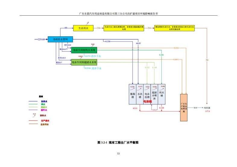 1.2 2016广东东箭第三分公司改扩建项目jpg_Page65.jpg