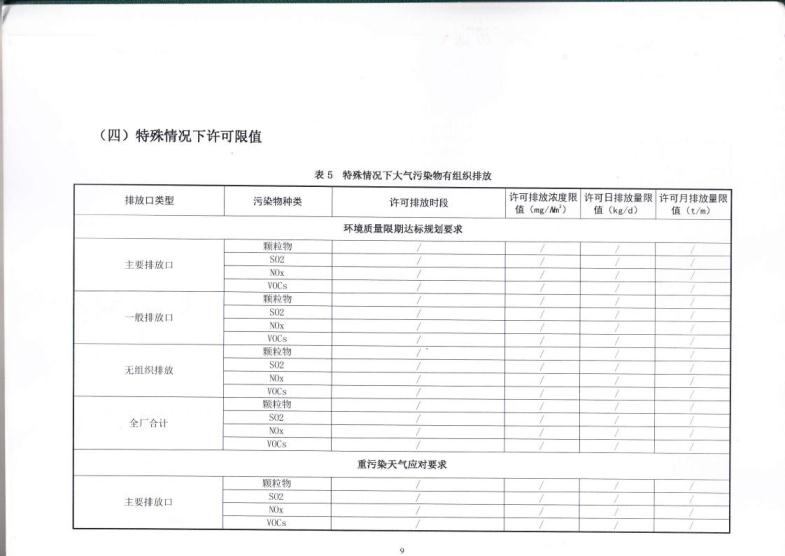 1.5 2018第三分公司国家排污许可证副本jpg_Page12.jpg