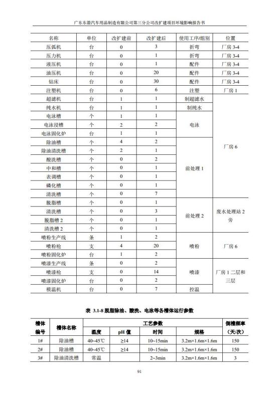 1.2 2016广东东箭第三分公司改扩建项目jpg_Page103.jpg
