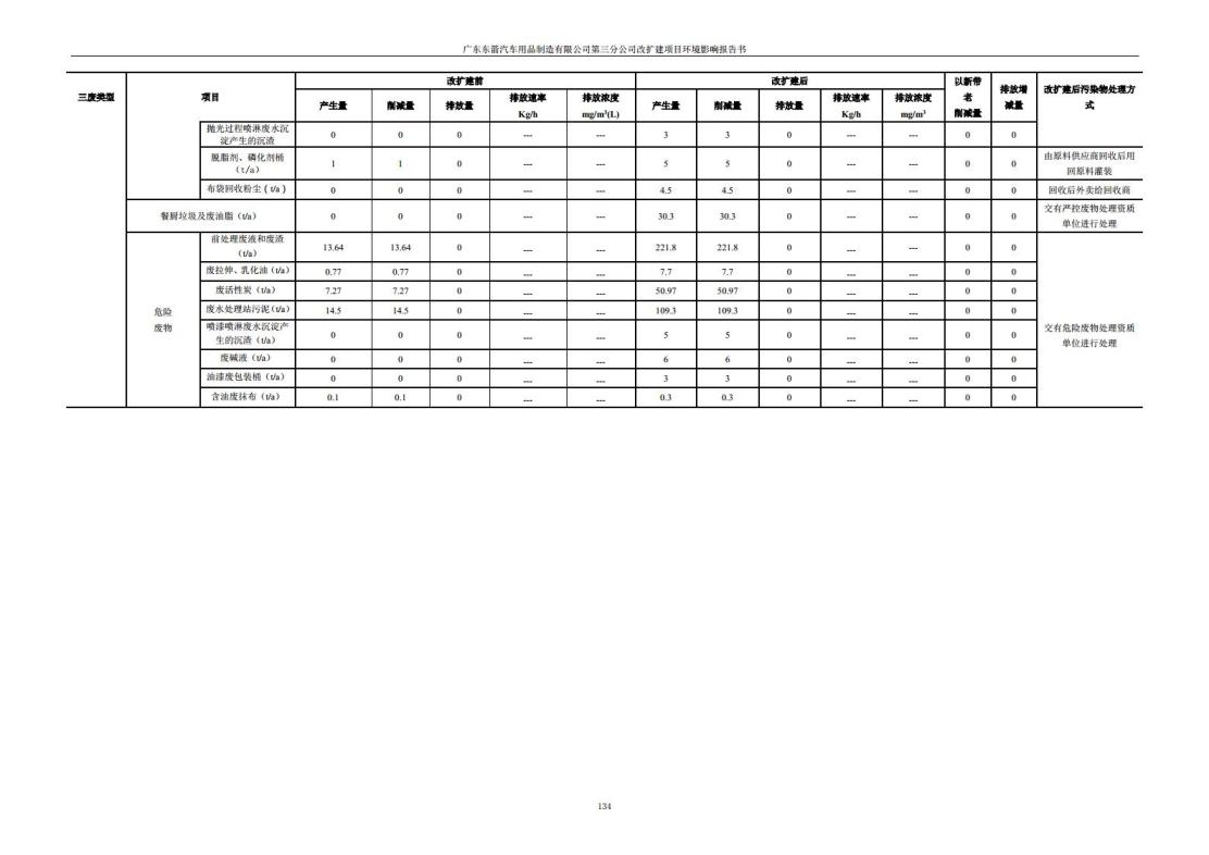 1.2 2016广东东箭第三分公司改扩建项目jpg_Page146.jpg