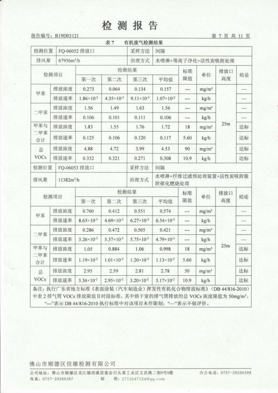 1.8 201903第1季度第三分公司检测报告jpg_Page8.jpg