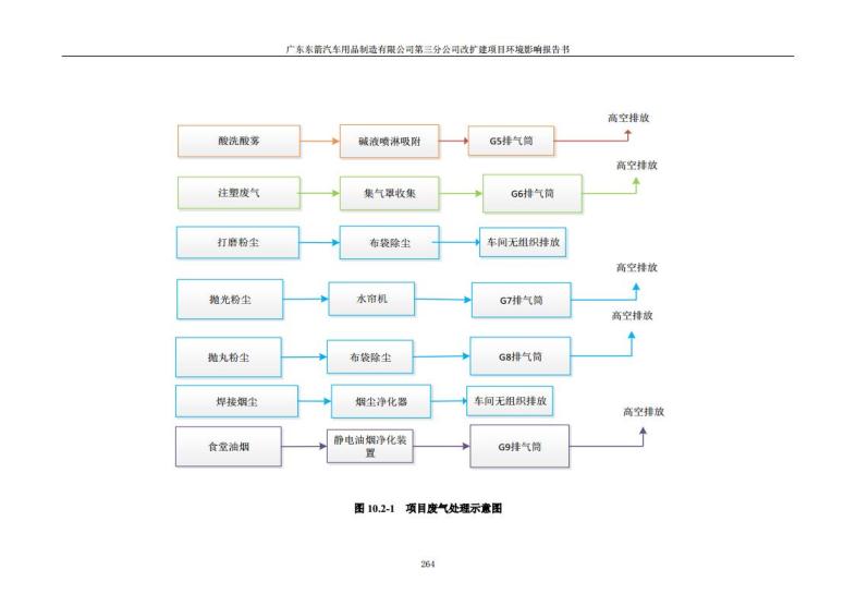1.2 2016广东东箭第三分公司改扩建项目jpg_Page276.jpg