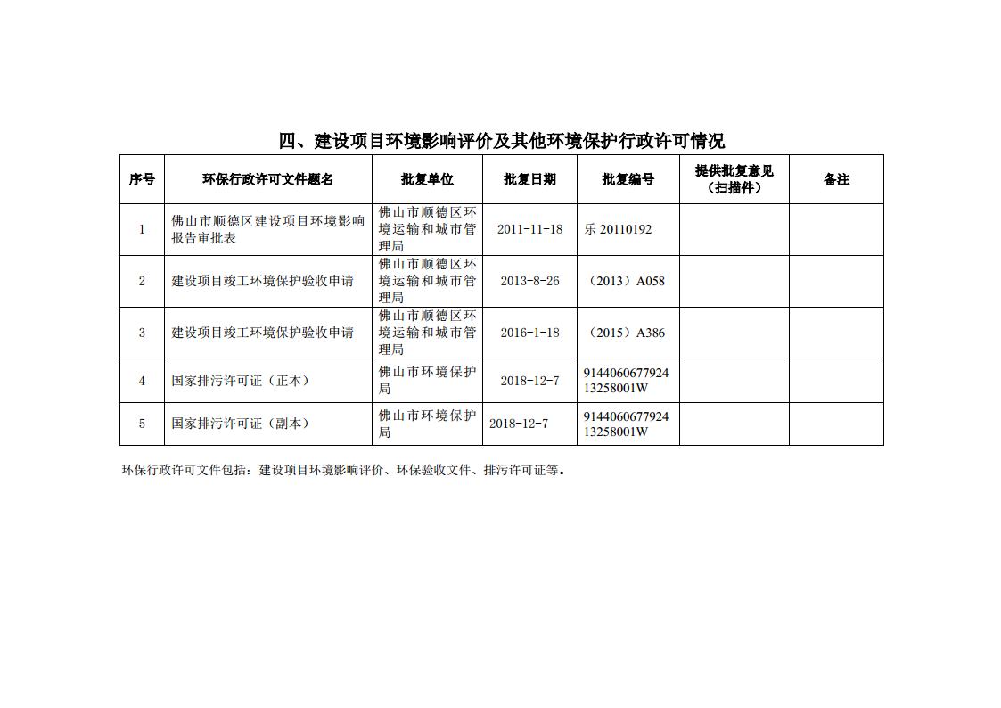 1.1企业事业环境信息公开（新版本）第二分公司201911jpg_Page5.jpg
