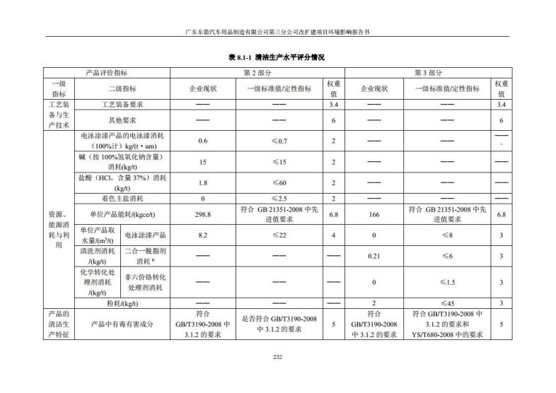 1.2 2016广东东箭第三分公司改扩建项目jpg_Page244.jpg
