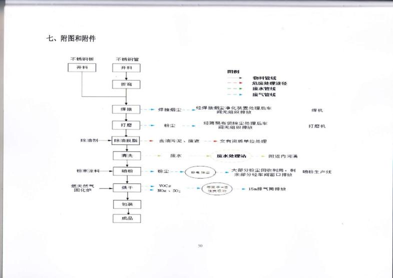1.5 2018第三分公司国家排污许可证副本jpg_Page53.jpg