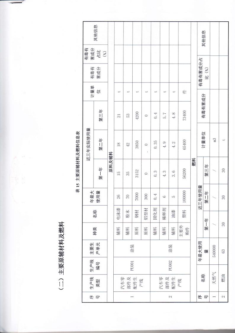 1.7 第二分公司国家排污许可证副本jpg_Page34.jpg