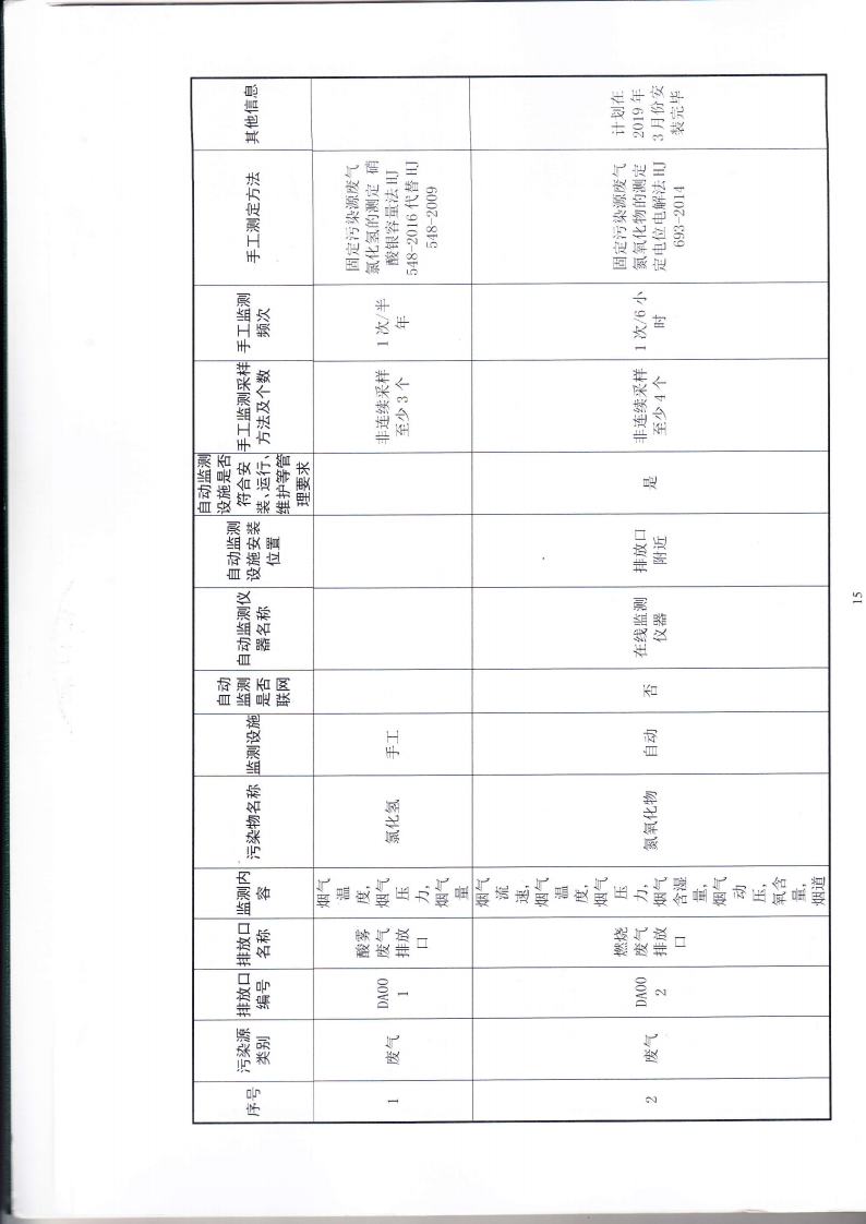1.7 第二分公司国家排污许可证副本jpg_Page18.jpg