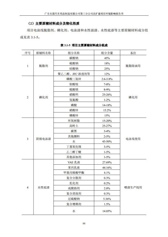 1.2 2016广东东箭第三分公司改扩建项目jpg_Page100.jpg