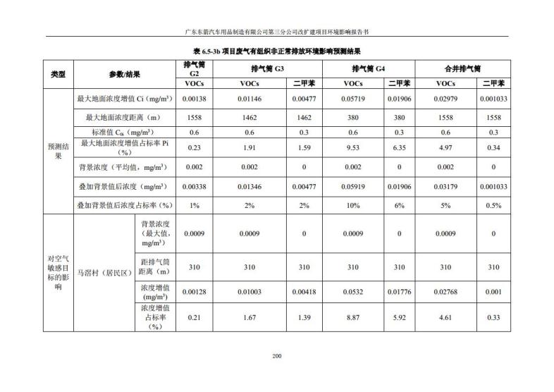1.2 2016广东东箭第三分公司改扩建项目jpg_Page212.jpg