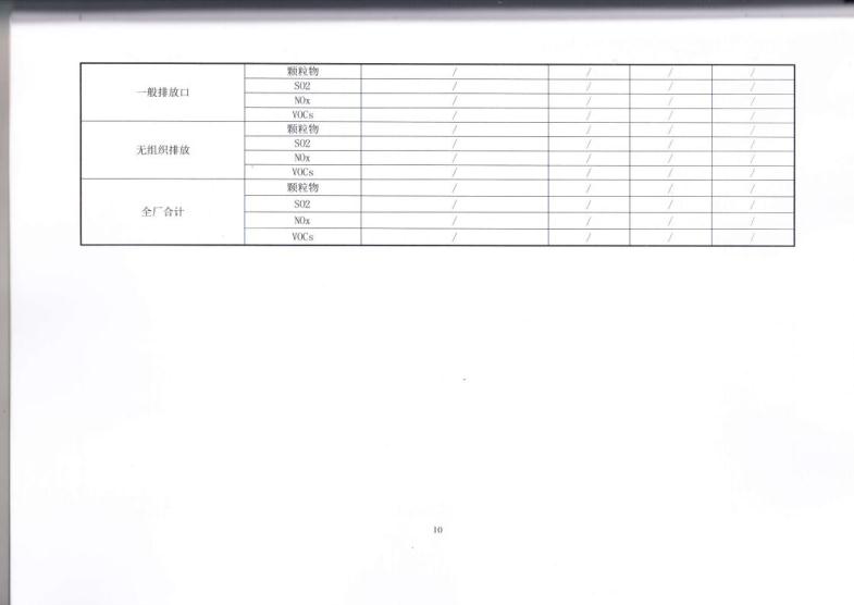 1.5 2018第三分公司国家排污许可证副本jpg_Page13.jpg