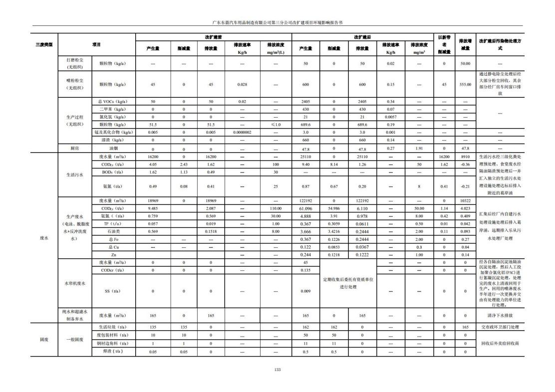 1.2 2016广东东箭第三分公司改扩建项目jpg_Page145.jpg