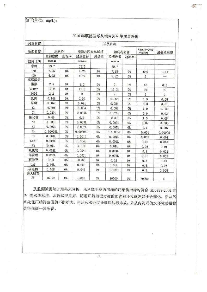 1.2东箭第二分公司建设项目环境影响报告表及审批表jpg_Page11.jpg