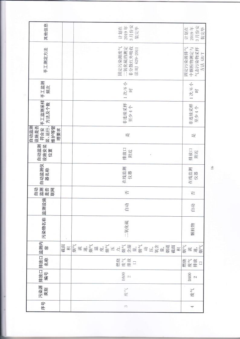 1.7 第二分公司国家排污许可证副本jpg_Page19.jpg