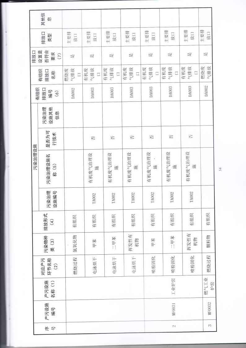 1.7 第二分公司国家排污许可证副本jpg_Page37.jpg