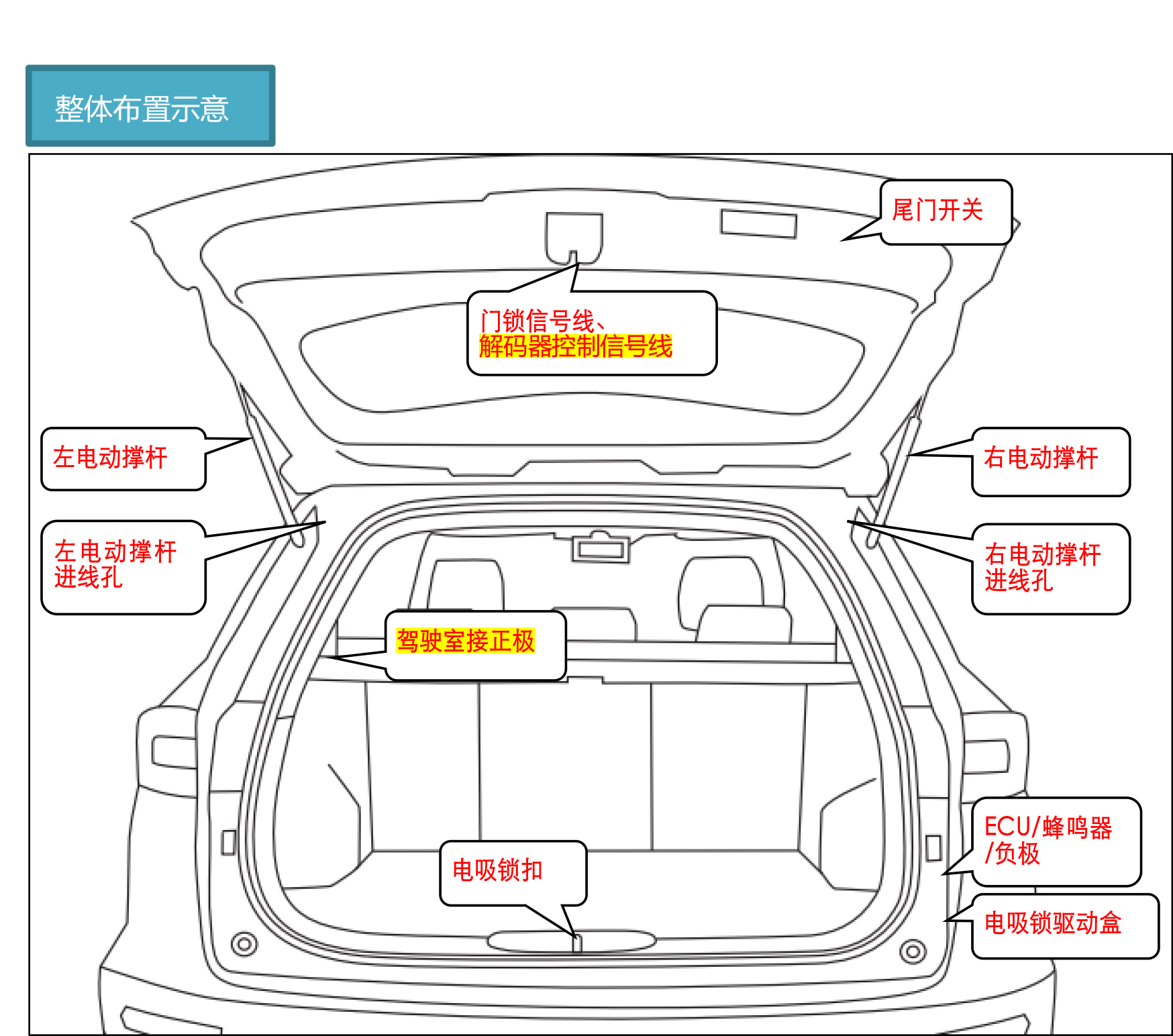 PW035471&PW035580-智能双杆电动尾门适配20+款奔驰GLB-V1-6 拷贝.jpg