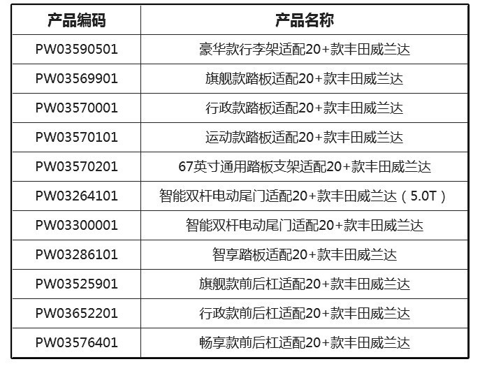 威兰达-明细表.jpg