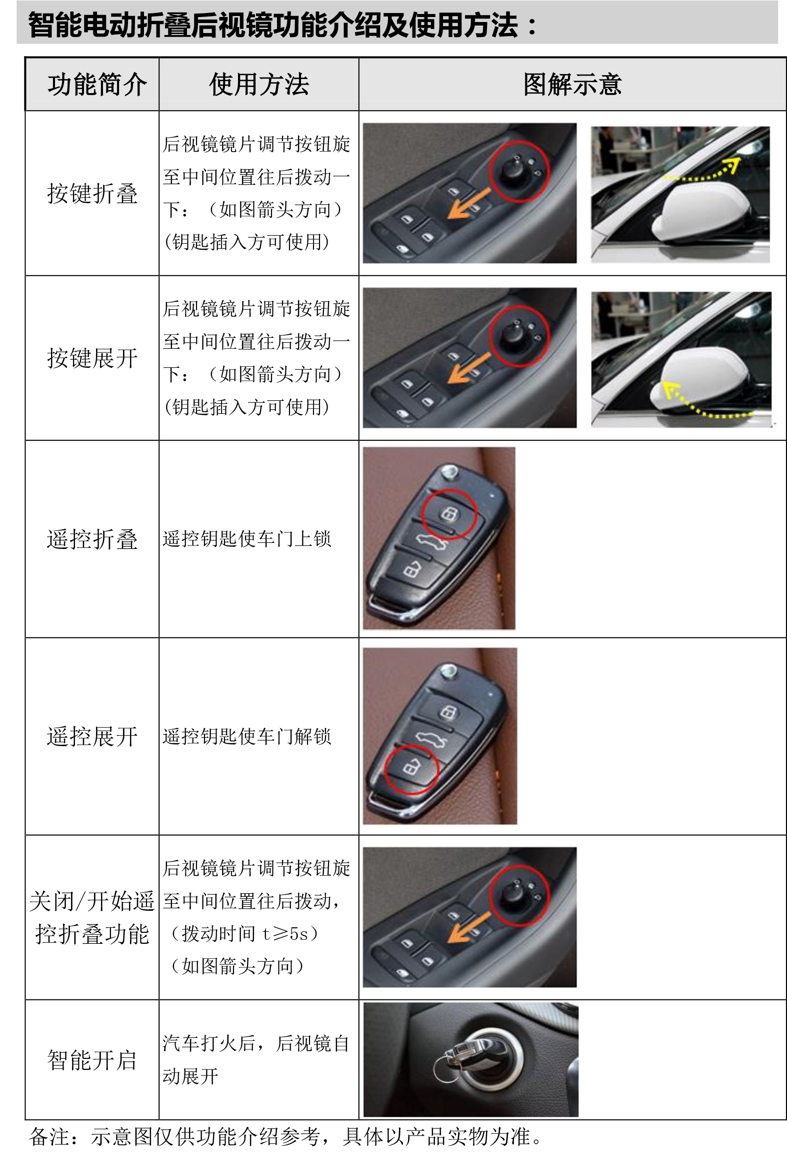 二维 PW035515智能电动折叠后视镜适配18+款Q2L 19+Q3-14 拷贝.jpg