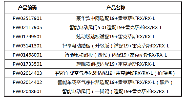 雷克萨斯-RX-明细表.png