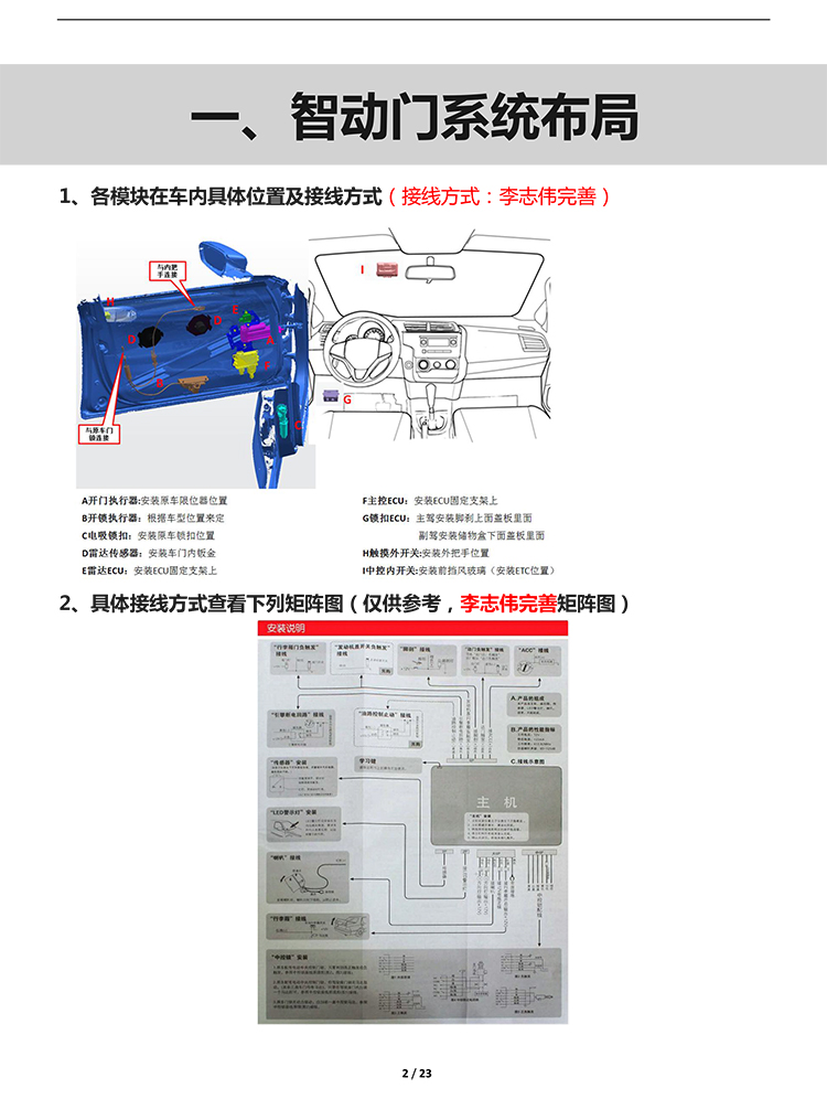 PW035271&PW036134-智动门适配19+款特斯拉Model3（左前门）（右前门）-2 拷贝.jpg