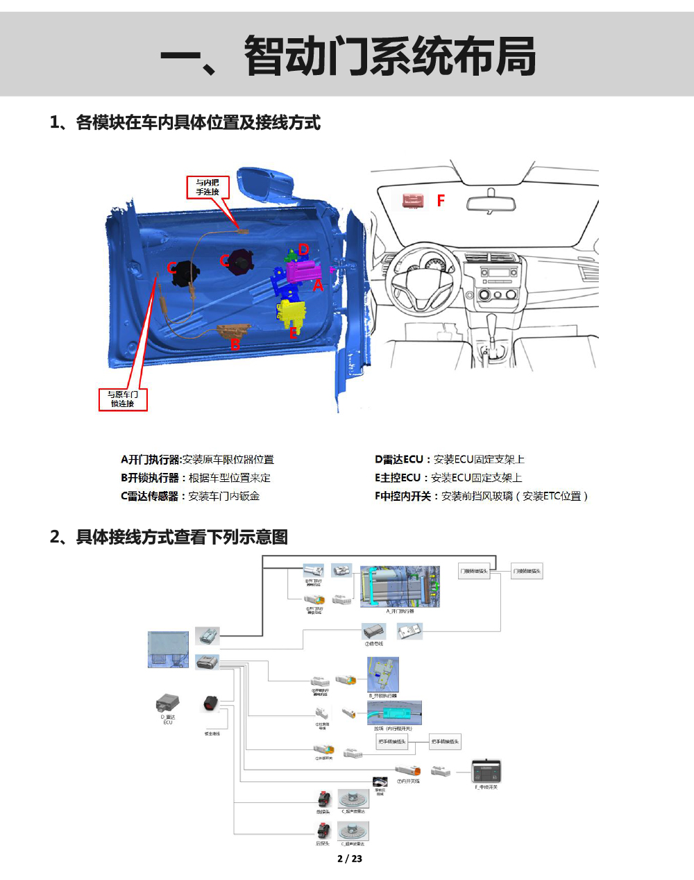 PW038288&PW038289-智动门适配20+款路虎揽胜揽胜加长版（左前门）（右前门）-2 拷贝.jpg
