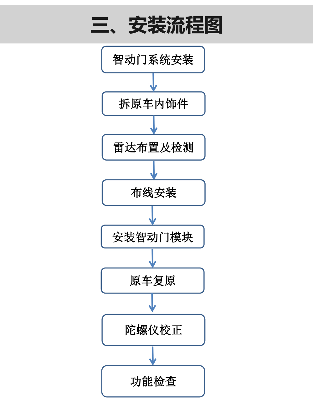 PW038288&PW038289-智动门适配20+款路虎揽胜揽胜加长版（左前门）（右前门）-7 拷贝.jpg