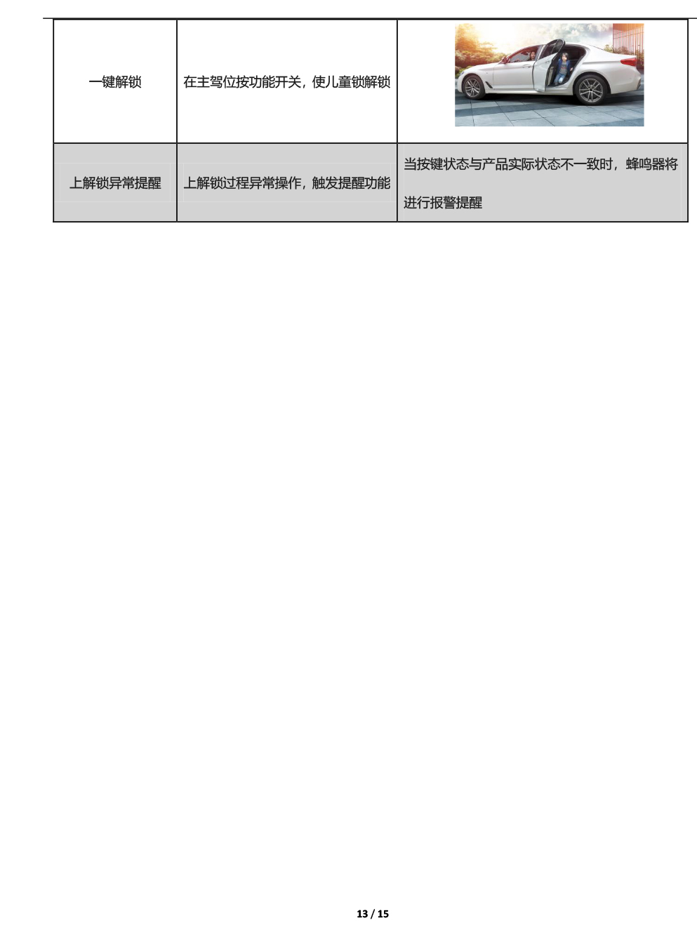 PW034657-PW036292电子儿童锁适配19+款宝马5系-13 拷贝.jpg