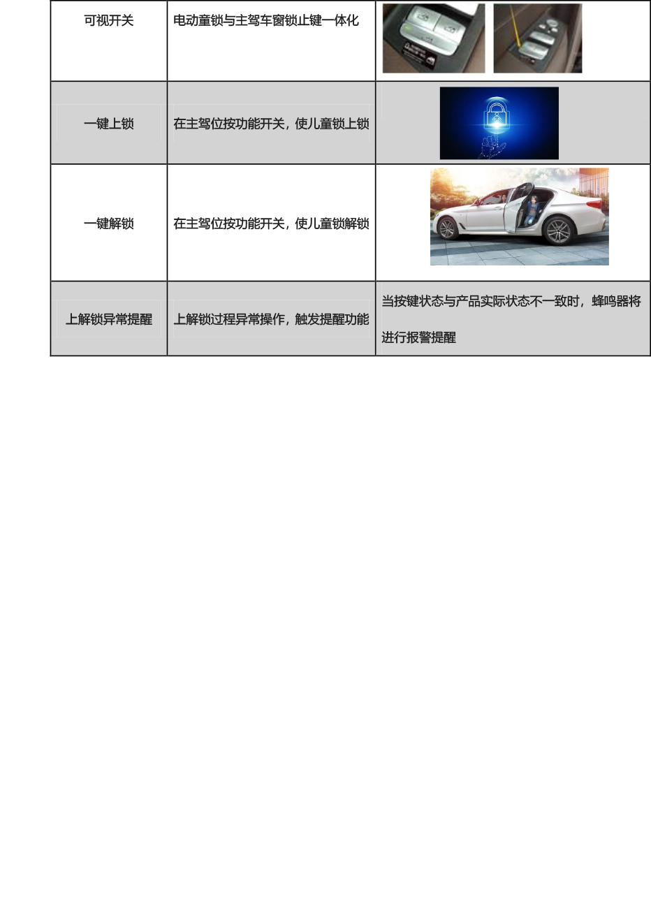 PW038606-电子儿童锁适配21+款一汽大众高尔夫8（4S专供版）-9 拷贝.jpg