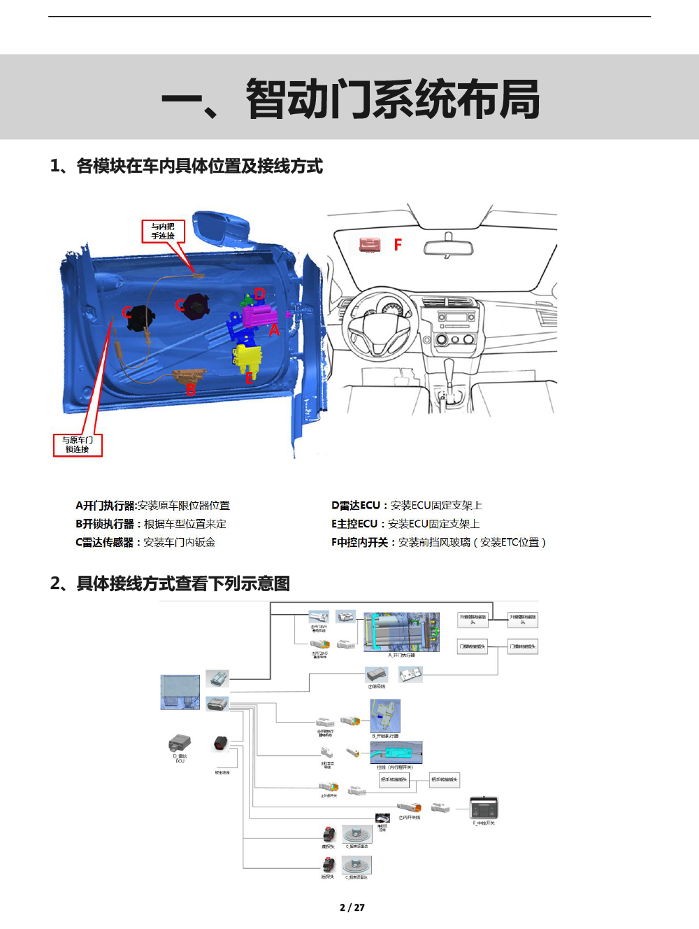 二维 PW0372961&PW0372971智动门适配17款宝马7系（左前门）（右前门）-2 拷贝.jpg