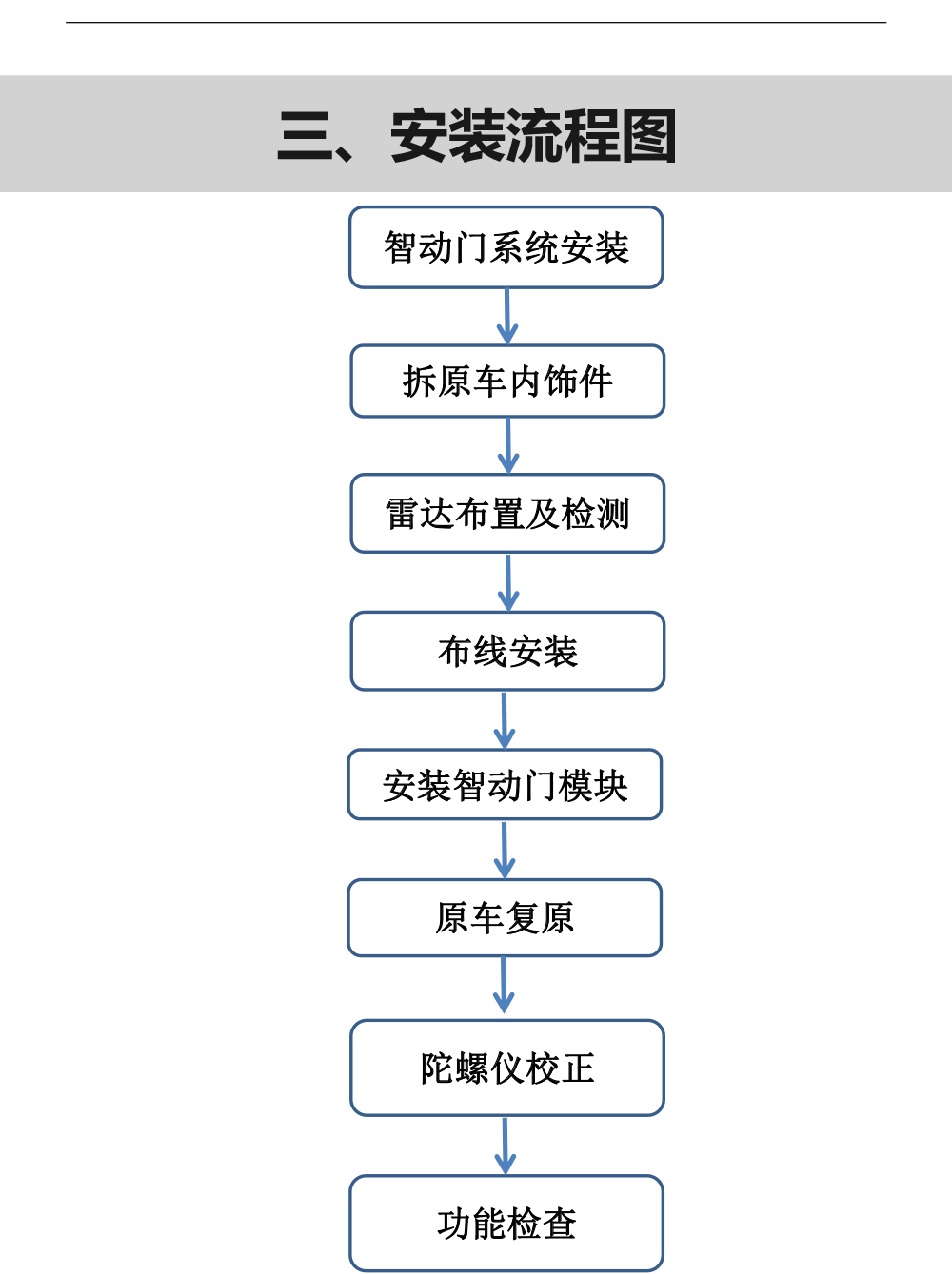 二维 PW0372961&PW0372971智动门适配17款宝马7系（左前门）（右前门）-8 拷贝.jpg