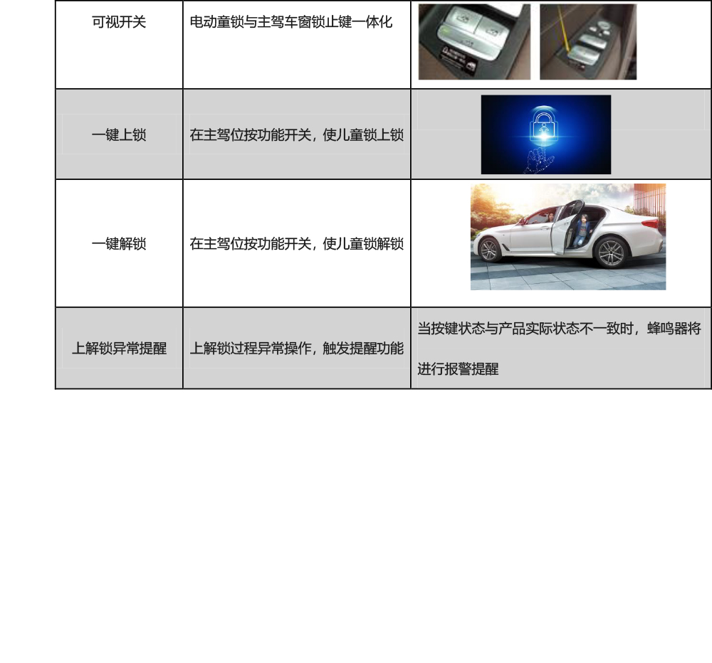 PW037490-电子儿童锁适配20+款一汽大众迈腾（4S专供版）-9 拷贝.jpg