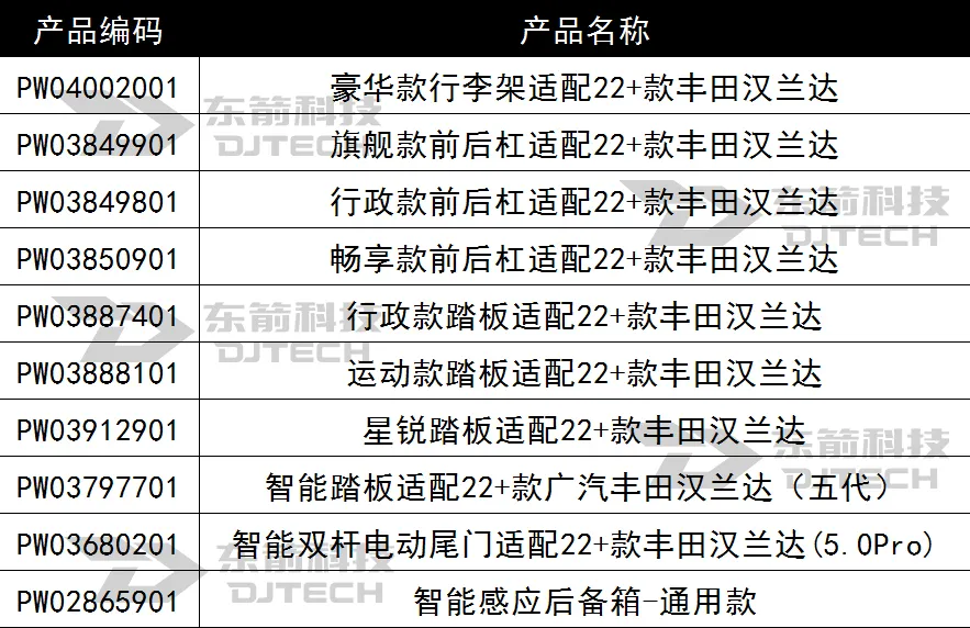 「新品」适配丰田汉兰达升级装备震撼上市