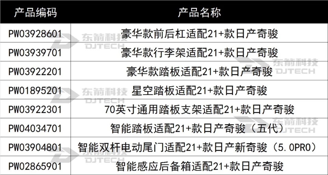 适配日产奇骏全新升级装备同步上市