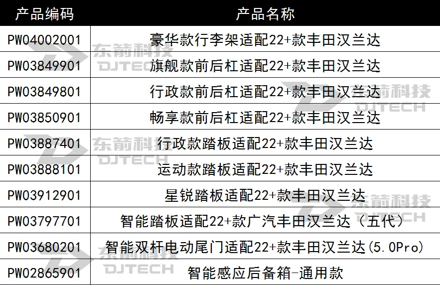 「新品」御品智能踏板适配丰田汉兰达隆重上市