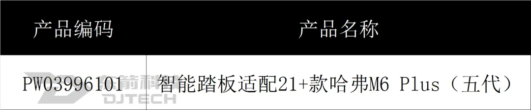 「新品」御品第五代智能踏板适配21+款哈弗M6 Plus震撼上市