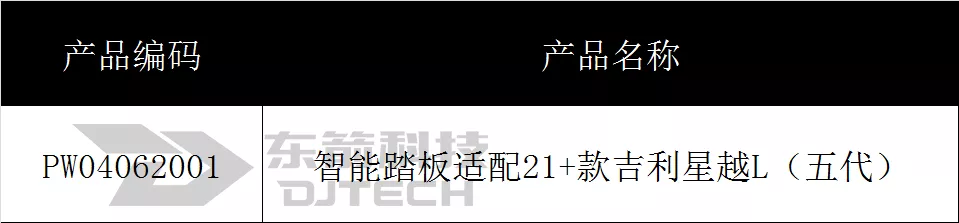 「新品」御品第五代智能踏板适配21+款吉利星越L震撼上市