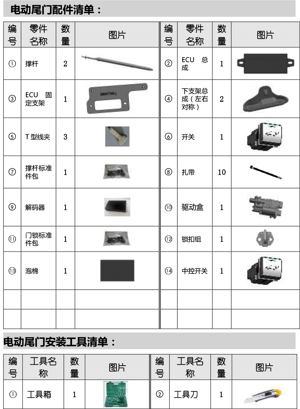 PW036802智能双杆电动尾门适配22+款丰田汉兰达-皇冠陆放(5.0Pro)说明书-3 拷贝.jpg