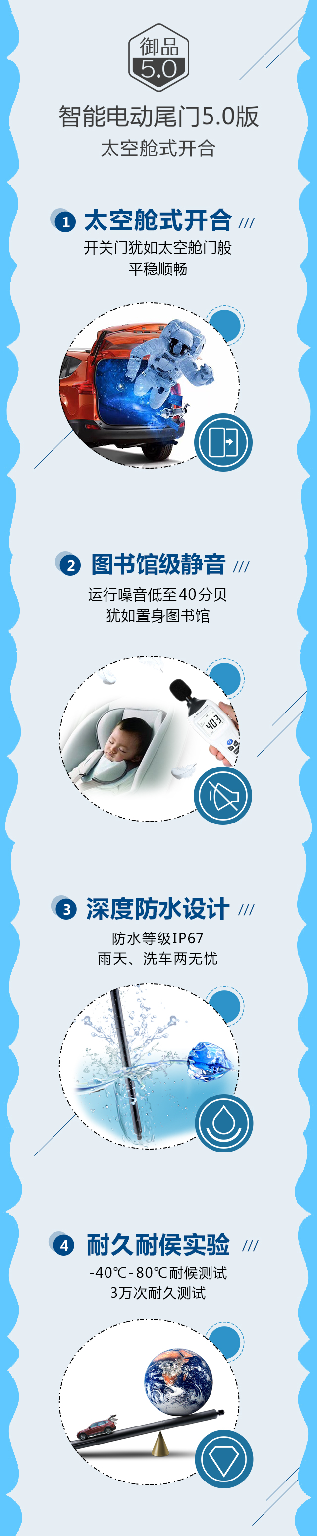 电动尾门
